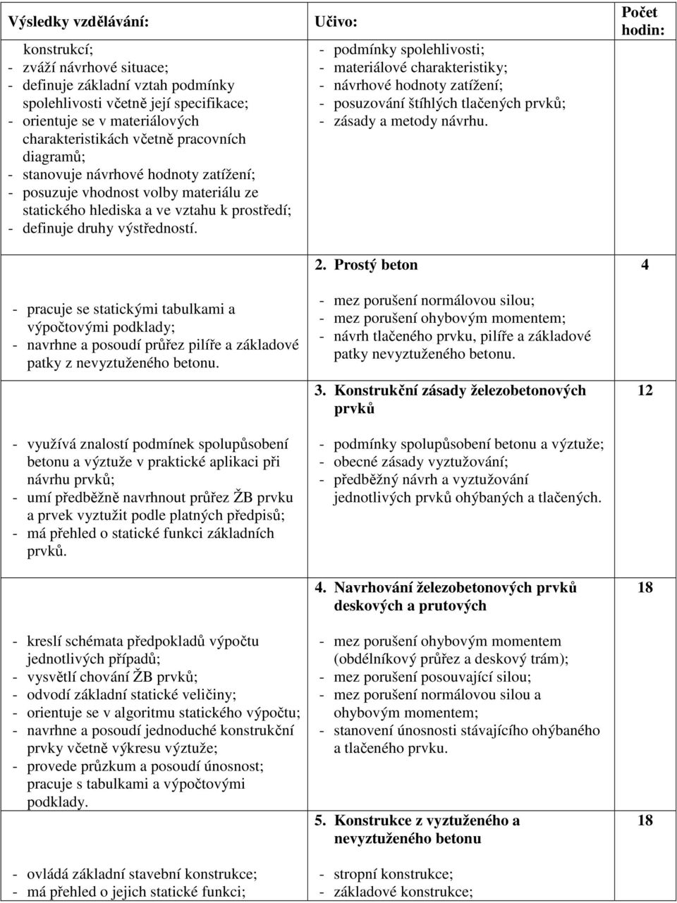 - pracuje se statickými tabulkami a výpočtovými podklady; - navrhne a posoudí průřez pilíře a základové patky z nevyztuženého betonu.