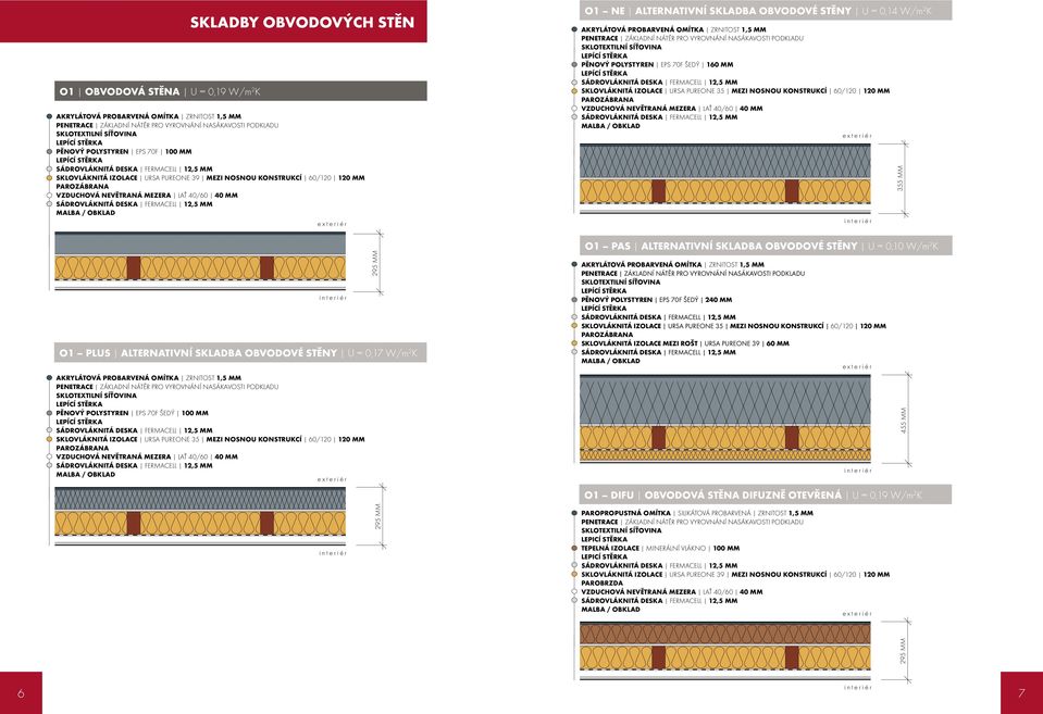 LAŤ 40/60 40 MM SÁDROVLÁKNITÁ DESKA FERMACELL 12,5 MM MALBA / OBKLAD e x t e r i é r i n t e r i é r O1 PLUS ALTERNATIVNÍ SKLADBA OBVODOVÉ STĚNY U = 0,17 W/m 2 K AKRYLÁTOVÁ PROBARVENÁ OMÍTKA ZRNITOST