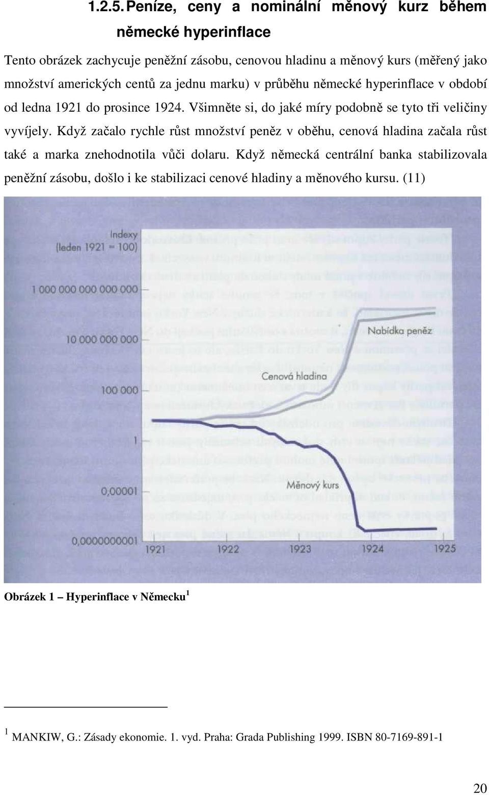 za jednu marku) v průběhu německé hyperinflace v období od ledna 1921 do prosince 1924. Všimněte si, do jaké míry podobně se tyto tři veličiny vyvíjely.