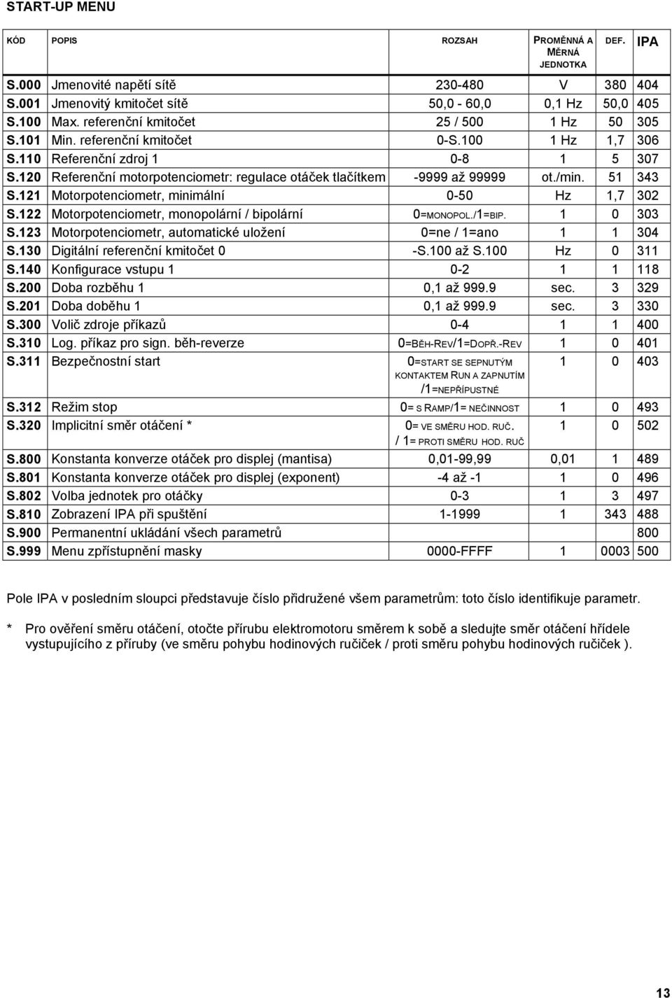 120 Referenční motorpotenciometr: regulace otáček tlačítkem -9999 až 99999 ot./min. 51 343 S.121 Motorpotenciometr, minimální 0-50 Hz 1,7 302 S.