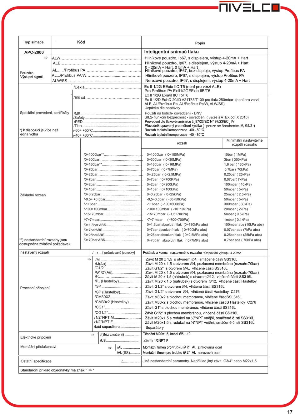 ........ Hliníkové pouzdro, IP67, s displejem, výstup Profibus PA ALW/SS....... Nerezové pouzdro, IP67, s displejem, výstup 4-20mA + Hart /Eexia.