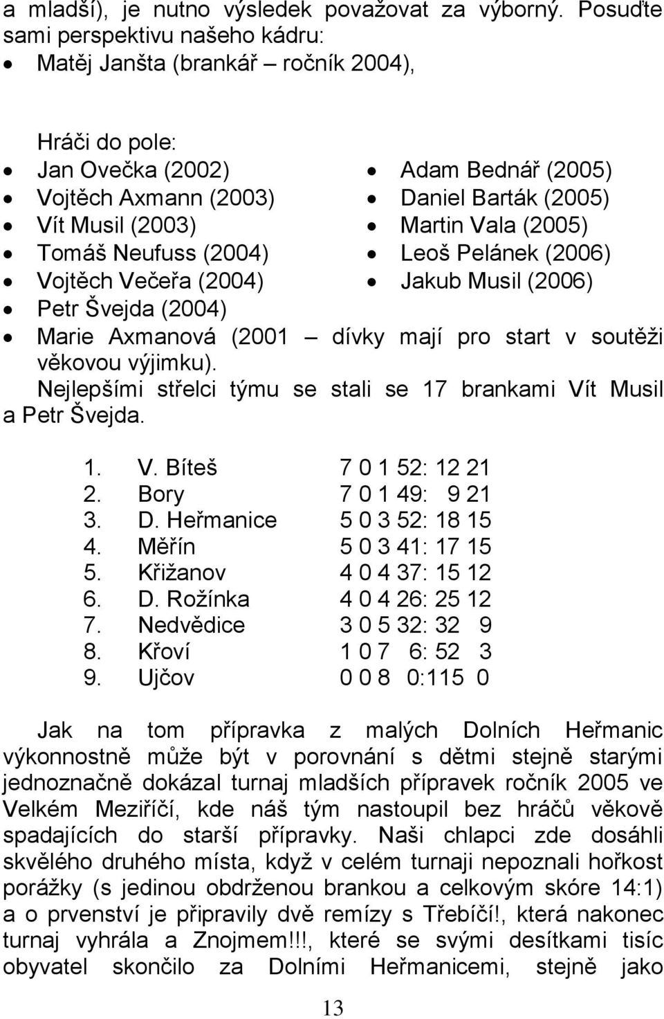 Švejda (2004) 13 Adam Bednář (2005) Daniel Barták (2005) Martin Vala (2005) Leoš Pelánek (2006) Jakub Musil (2006) Marie Axmanová (2001 dívky mají pro start v soutěži věkovou výjimku).