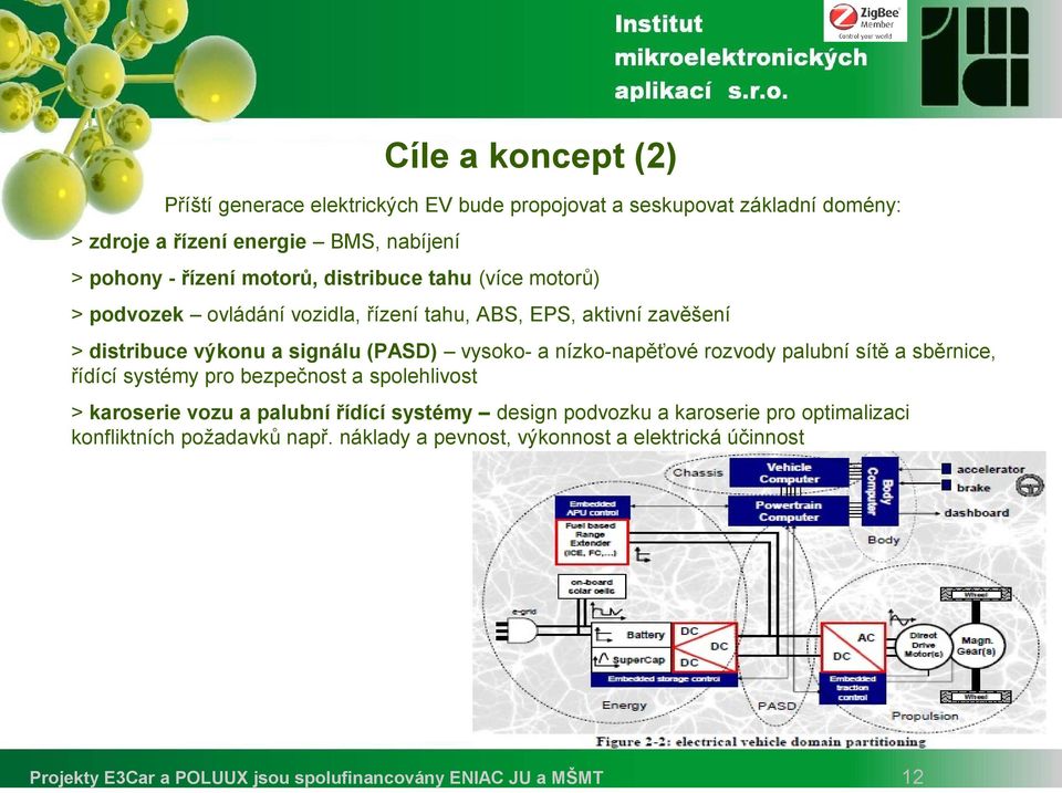 a signálu (PASD) vysoko- a nízko-napěťové rozvody palubní sítě a sběrnice, řídící systémy pro bezpečnost a spolehlivost > karoserie vozu a