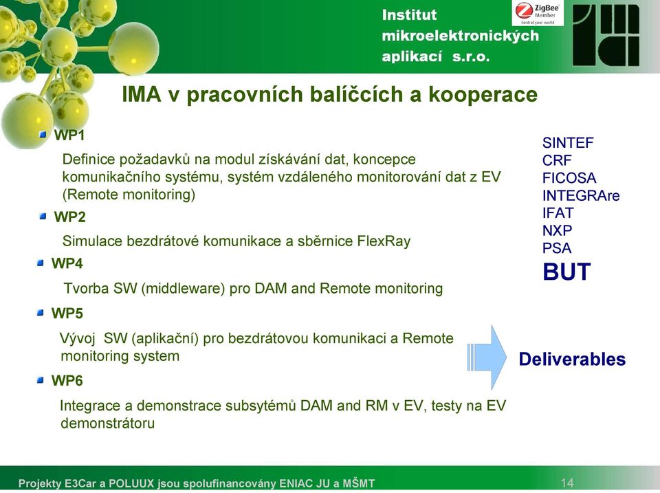 (middleware) pro DAM and Remote monitoring SINTEF CRF FICOSA INTEGRAre IFAT NXP PSA BUT WP5 Vývoj SW (aplikační) pro