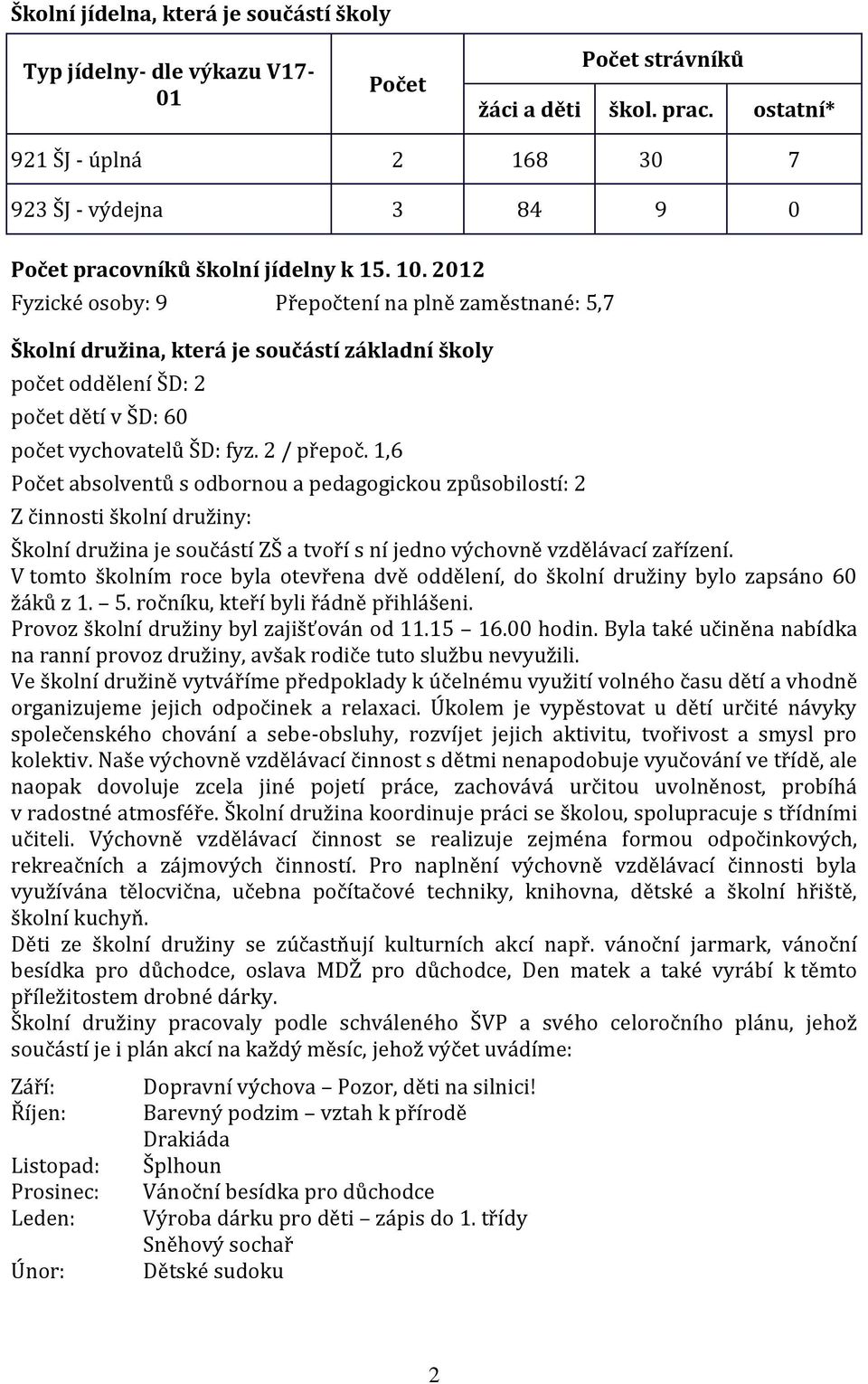 2012 Fyzické osoby: 9 Přepočtení na plně zaměstnané: 5,7 Školní družina, která je součástí základní školy počet oddělení ŠD: 2 počet dětí v ŠD: 60 počet vychovatelů ŠD: fyz. 2 / přepoč.