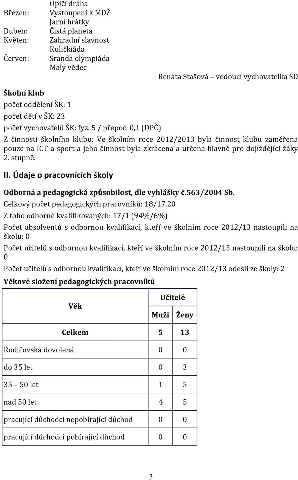 0,1 (DPČ) Z činnosti školního klubu: Ve školním roce 2012/2013 byla činnost klubu zaměřena pouze na ICT a sport a jeho činnost byla zkrácena a určena hlavně pro dojíždějící žáky 2. stupně. II.