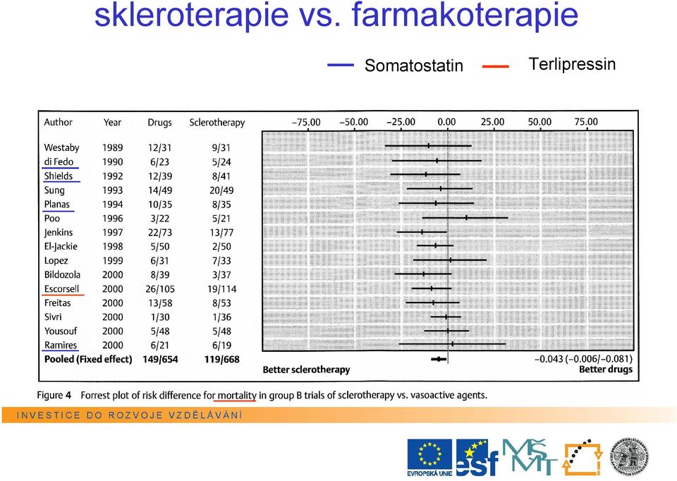 farmakoterapie