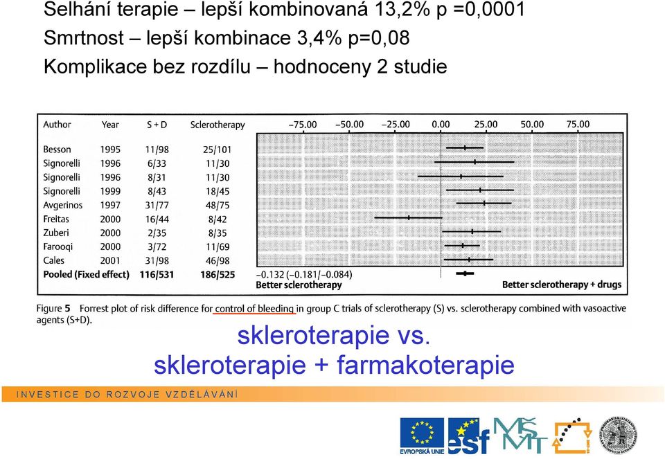 Komplikace bez rozdílu hodnoceny 2 studie