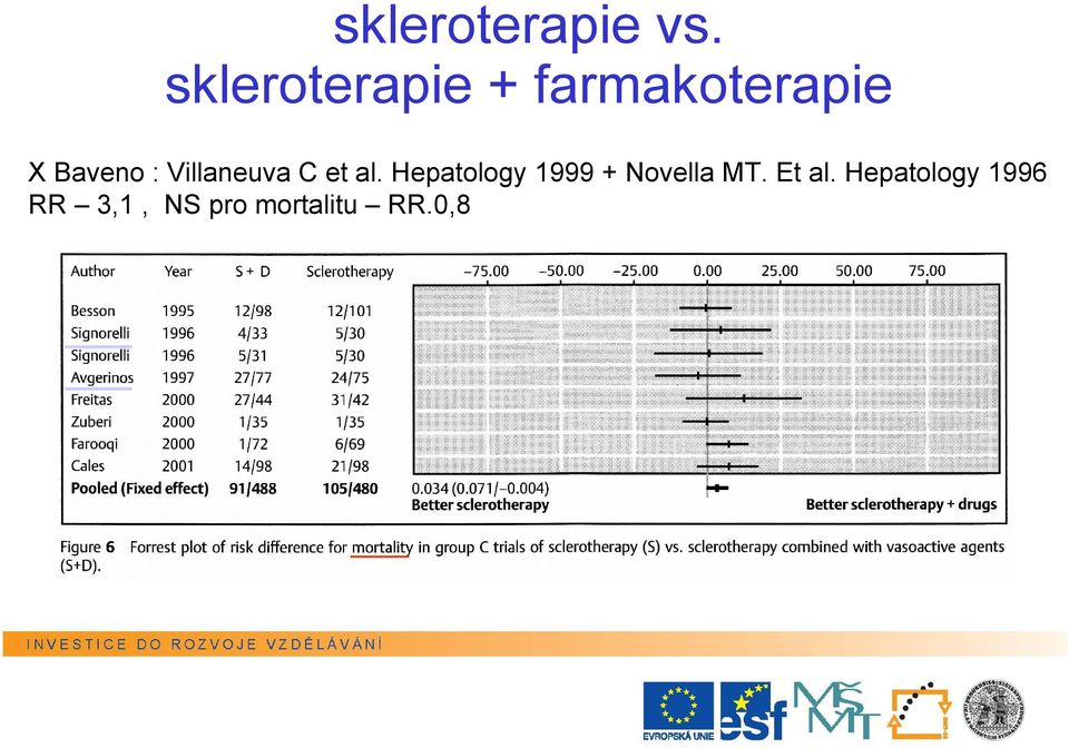 : Villaneuva C et al.