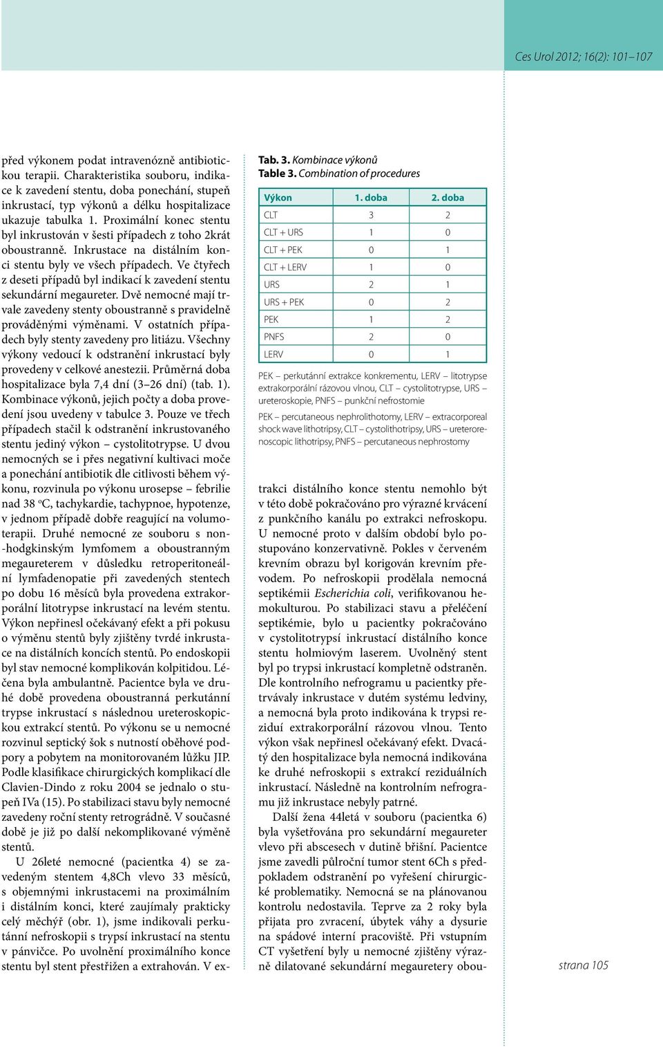 cystolitotrypse, URS ureteroskopie, PNFS punkční nefrostomie PEK percutaneous nephrolithotomy, LERV extracorporeal shock wave lithotripsy, CLT cystolithotripsy, URS ureterorenoscopic lithotripsy,