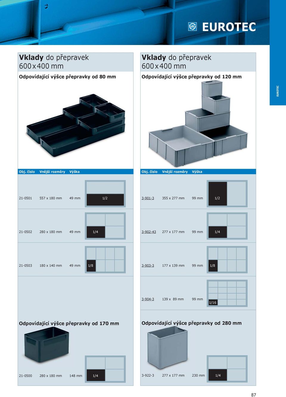 číslo Vnější rozměry Výška 21-0501 557 x 180 mm 49 mm 1/2 3-901-3 355 x 277 mm 99 mm 1/2 21-0502 280 x 180 mm 49 mm 1/4 3-902-43 277 x 177 mm 99