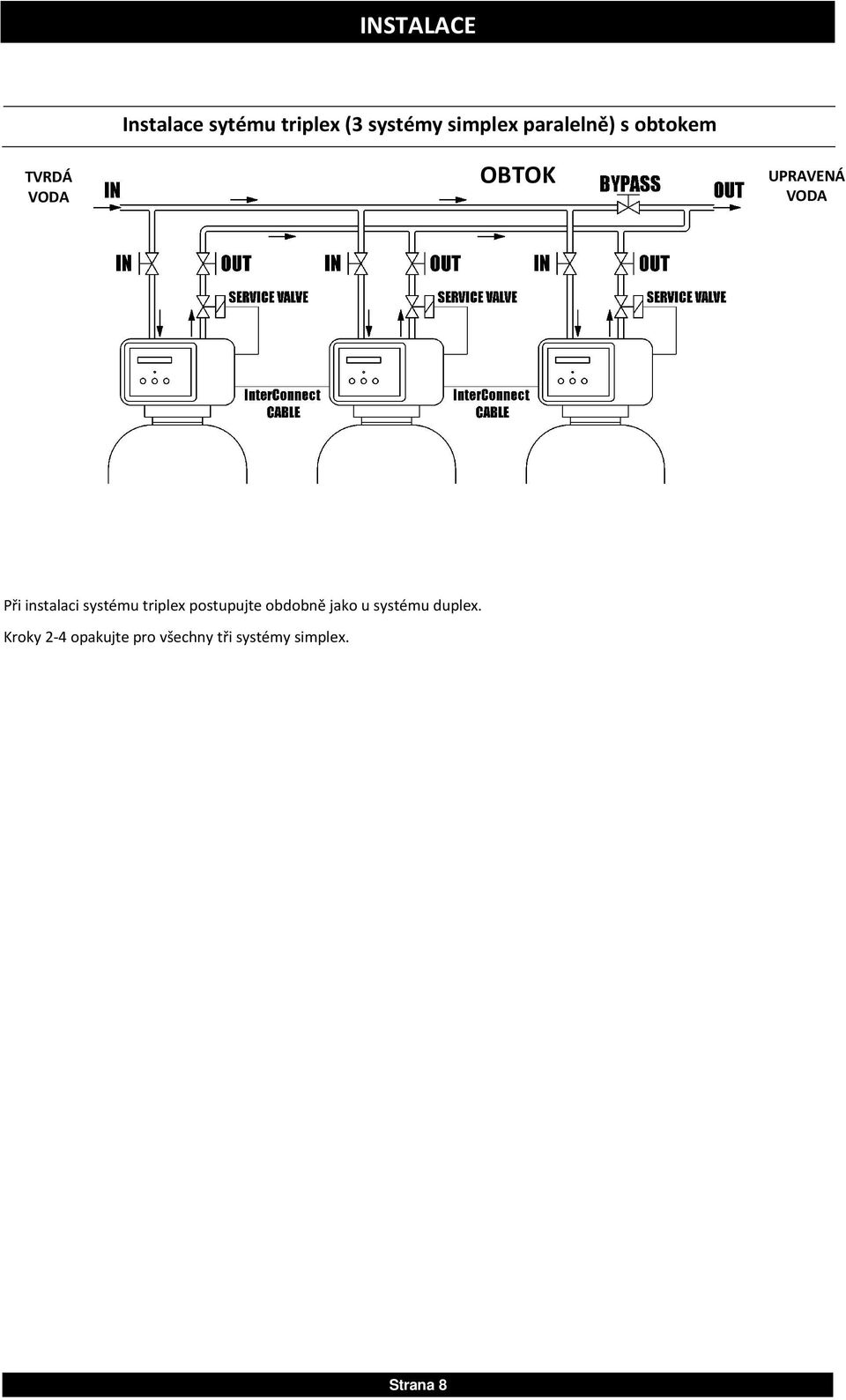 instalaci systému triplex postupujte obdobně jako u systému