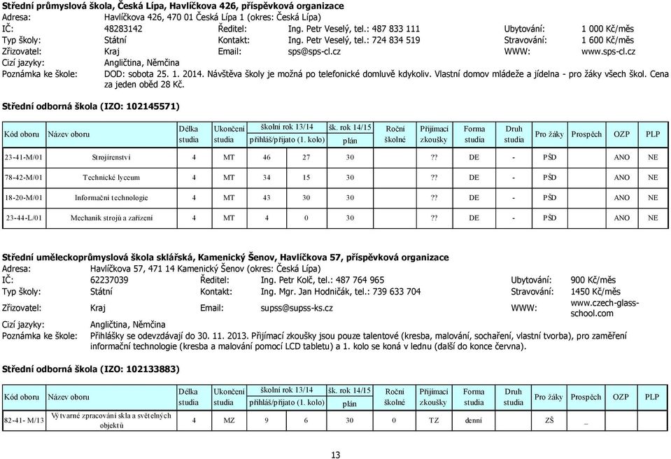 cz WWW: www.sps-cl.cz Cizí jazyky: Angličtina, Němčina Poznámka ke škole: DOD: sobota 25. 1. 2014. Návštěva školy je možná po telefonické domluvě kdykoliv.