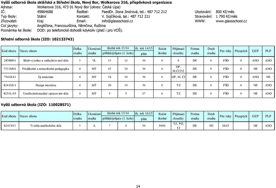 cz WWW: www.glassschool.cz Cizí jazyky: Angličtina, Francouzština, Němčina, Ruština Poznámka ke škole: DOD: po telefonické dohodě kdykoliv (platí i pro VOŠ).
