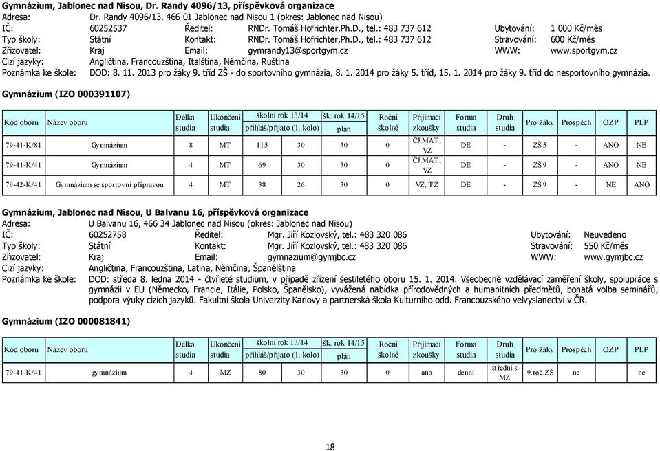 sportgym.cz Cizí jazyky: Angličtina, Francouzština, Italština, Němčina, Ruština Poznámka ke škole: DOD: 8. 11. 2013 pro žáky 9. tříd ZŠ - do sportovního gymnázia, 8. 1. 2014 pro žáky 5. tříd, 15. 1. 2014 pro žáky 9.