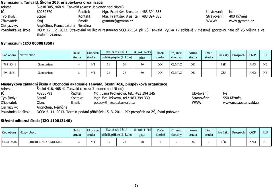 gymtan.cz WWW: www.gymtan.cz Cizí jazyky: Angličtina, Francouzština, Němčina Poznámka ke škole: DOD: 12. 12. 2013. Stravování ve školní restauraci SCOLAREST při ZŠ Tanvald.