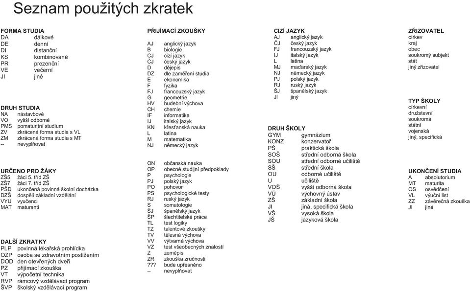 tøíd ZŠ PŠD ukonèená povinná školní docházka DZŠ dospìlí základní vzdìlání VYU vyuèenci MAT maturanti DALŠÍ ZKRATKY povinná lékaøská prohlídka osoba se zdravotním postižením DOD den otevøených dveøí