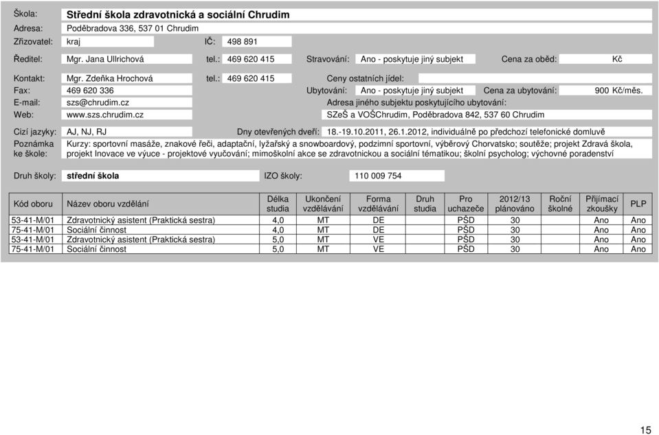 : 469 620 415 Ceny ostatních jídel: Fax: 469 620 336 Ubytování: Ano - poskytuje jiný subjekt Cena za ubytování: 900 Kč/měs. E-mail: szs@chrudim.