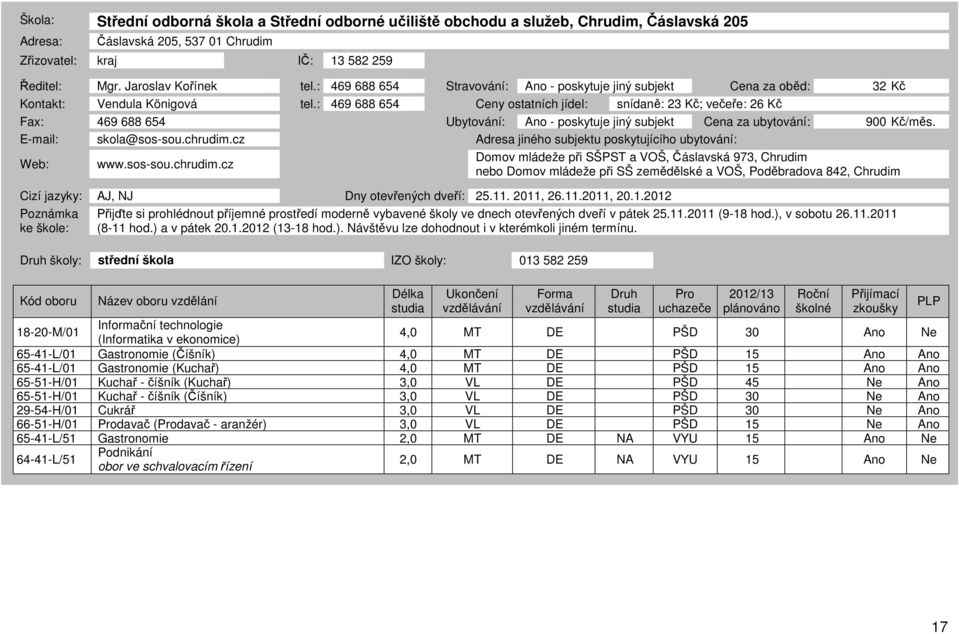 : 469 688 654 Ceny ostatních jídel: snídaně: 23 Kč; večeře: 26 Kč Fax: 469 688 654 Ubytování: Ano - poskytuje jiný subjekt Cena za ubytování: 900 Kč/měs. E-mail: skola@sos-sou.chrudim.