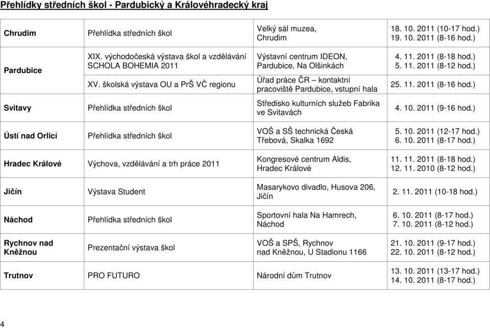 školská výstava OU a PrŠ VČ regionu Výstavní centrum IDEON, Pardubice, Na Olšinkách Úřad práce ČR kontaktní pracoviště Pardubice, vstupní hala 4. 11. 2011 (8-18 hod.) 5. 11. 2011 (8-12 hod.) 25. 11. 2011 (8-16 hod.