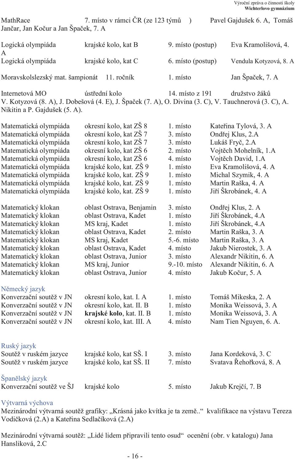 místo z 191 družstvo žáků V. Kotyzová (8. A), J. Dobešová (4. E), J. Špaček (7. A), O. Divina (3. C), V. Tauchnerová (3. C), A. Nikitin a P. Gajdušek (5. A). Matematická olympiáda okresní kolo, kat ZŠ 8 1.