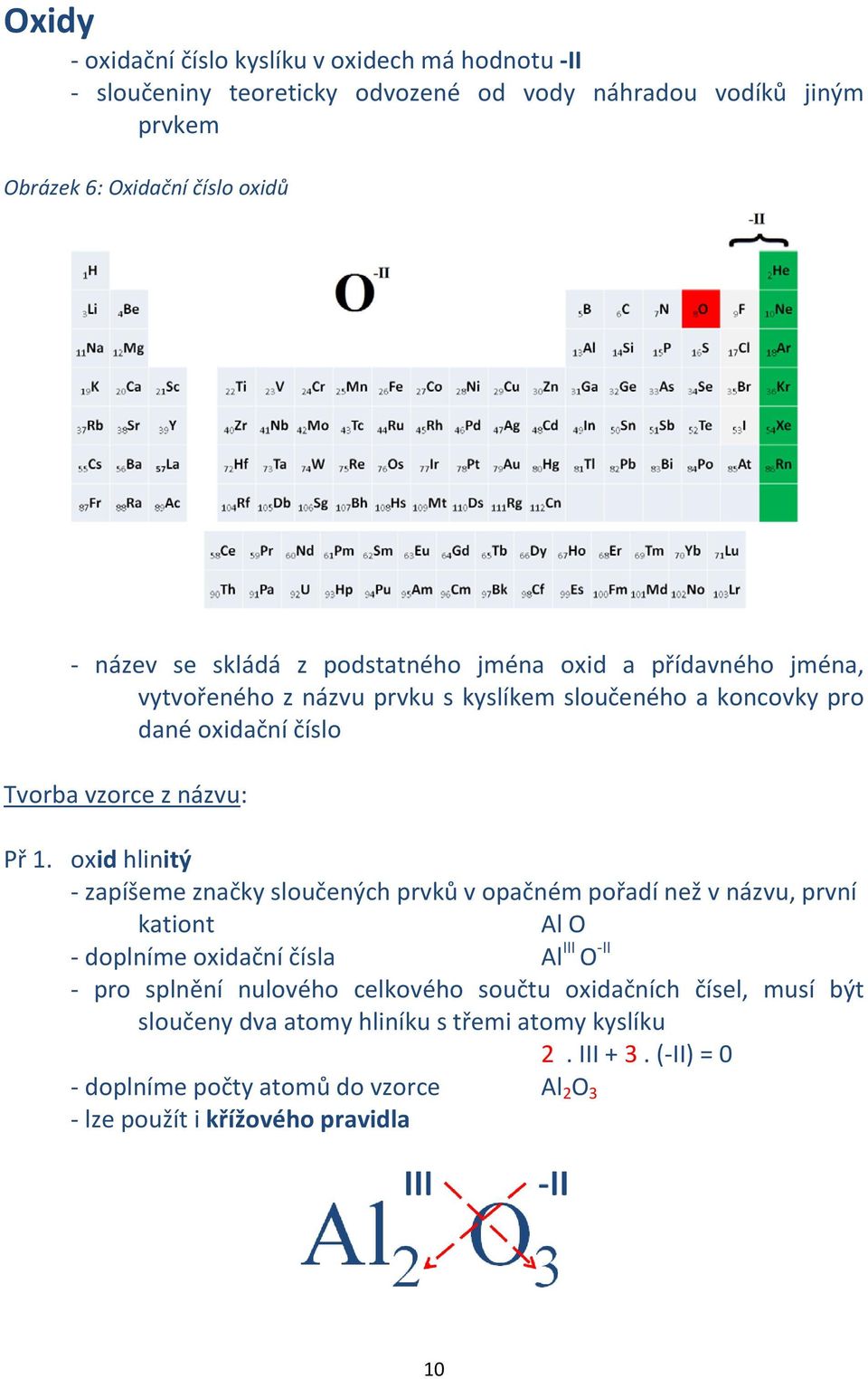 oxid hlinitý - zapíšeme značky sloučených prvků v opačném pořadí než v názvu, první kationt Al O - doplníme oxidační čísla Al III O -II - pro splnění nulového celkového