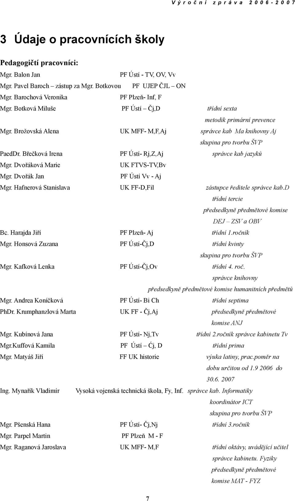 Břečková Irena PF Ústí- Rj,Z,Aj správce kab jazyků Mgr. Dvořáková Marie UK FTVS-TV,Bv Mgr. Dvořák Jan PF Ústí Vv - Aj Mgr. Hafnerová Stanislava UK FF-D,Fil zástupce ředitele správce kab.
