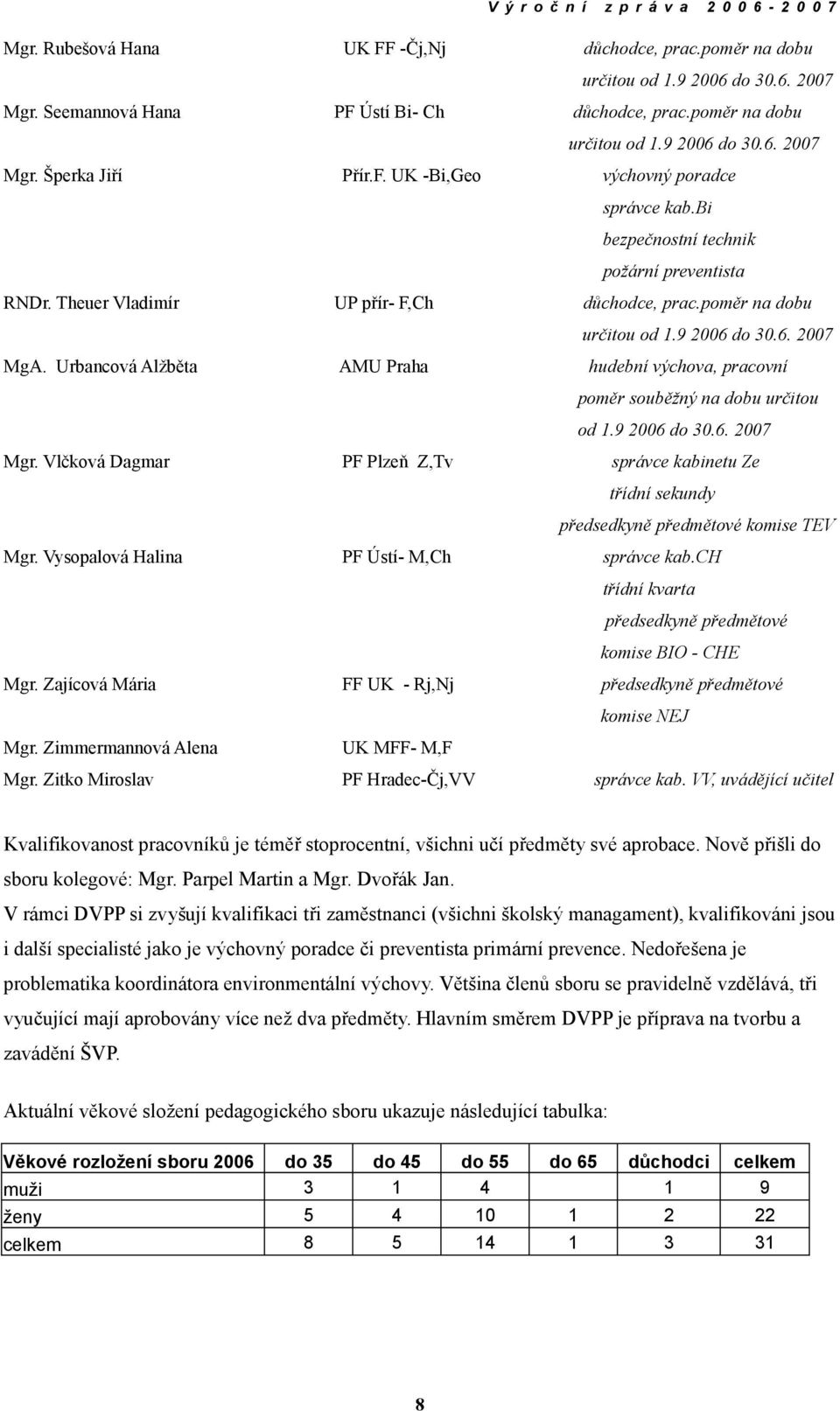 Urbancová Alžběta AMU Praha hudební výchova, pracovní poměr souběžný na dobu určitou od 1.9 2006 do 30.6. 2007 Mgr.