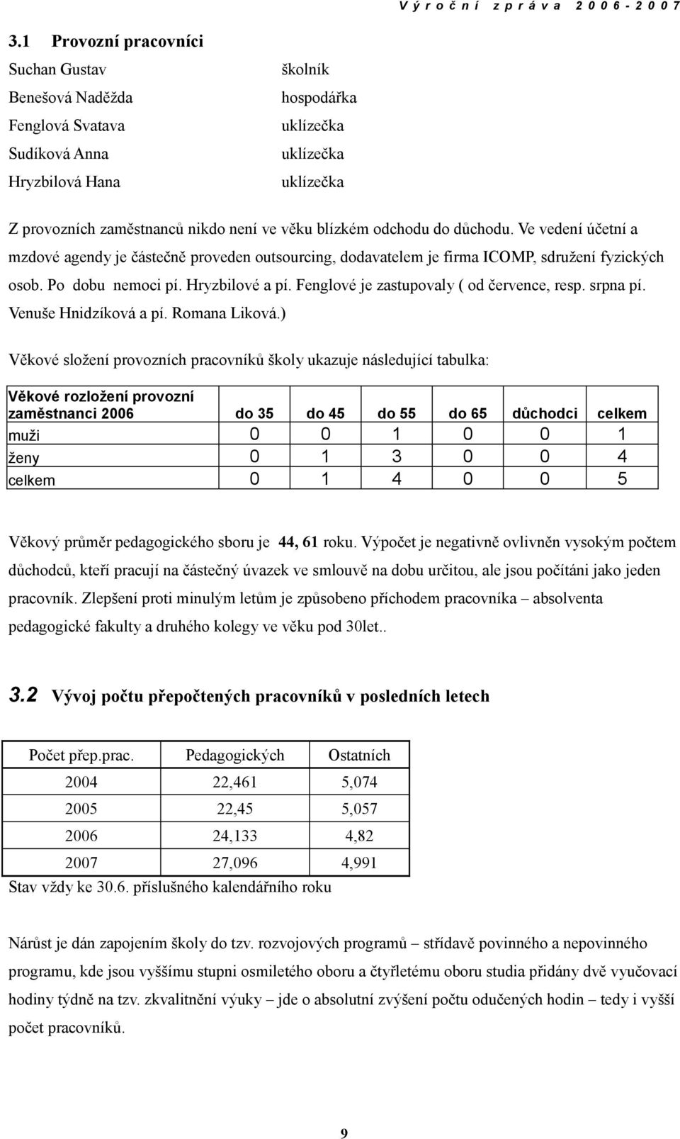 Fenglové je zastupovaly ( od července, resp. srpna pí. Venuše Hnidzíková a pí. Romana Liková.