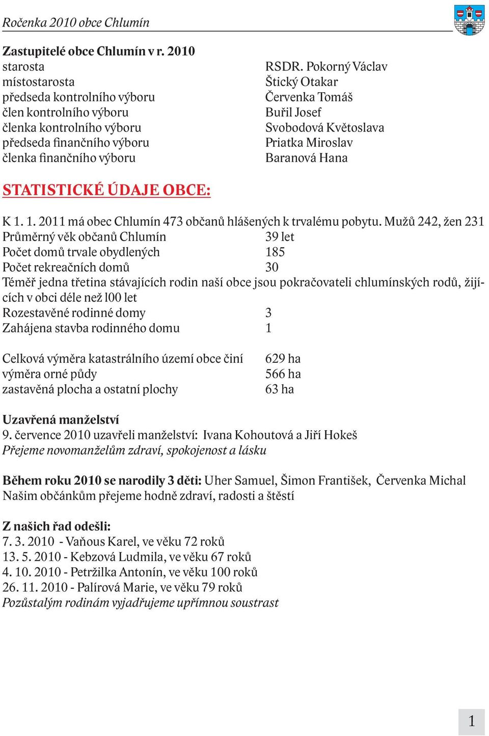 Mužů 242, žen 231 Průměrný věk občanů Chlumín 39 let Počet domů trvale obydlených 185 Počet rekreačních domů 30 Téměř jedna třetina stávajících rodin naší obce jsou pokračovateli chlumínských rodů,