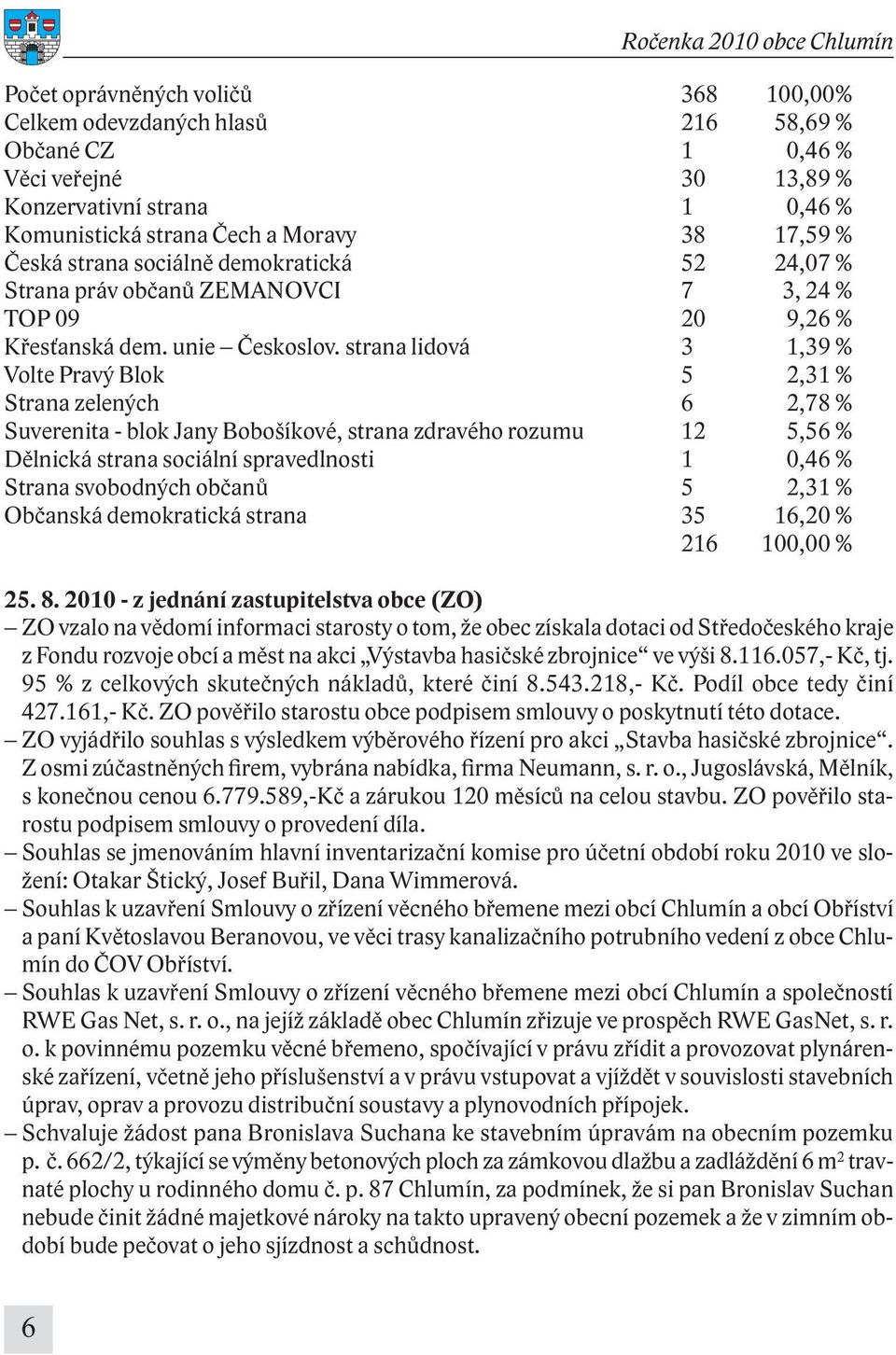 strana lidová 3 1,39 % Volte Pravý Blok 5 2,31 % Strana zelených 6 2,78 % Suverenita - blok Jany Bobošíkové, strana zdravého rozumu 12 5,56 % Dělnická strana sociální spravedlnosti 1 0,46 % Strana