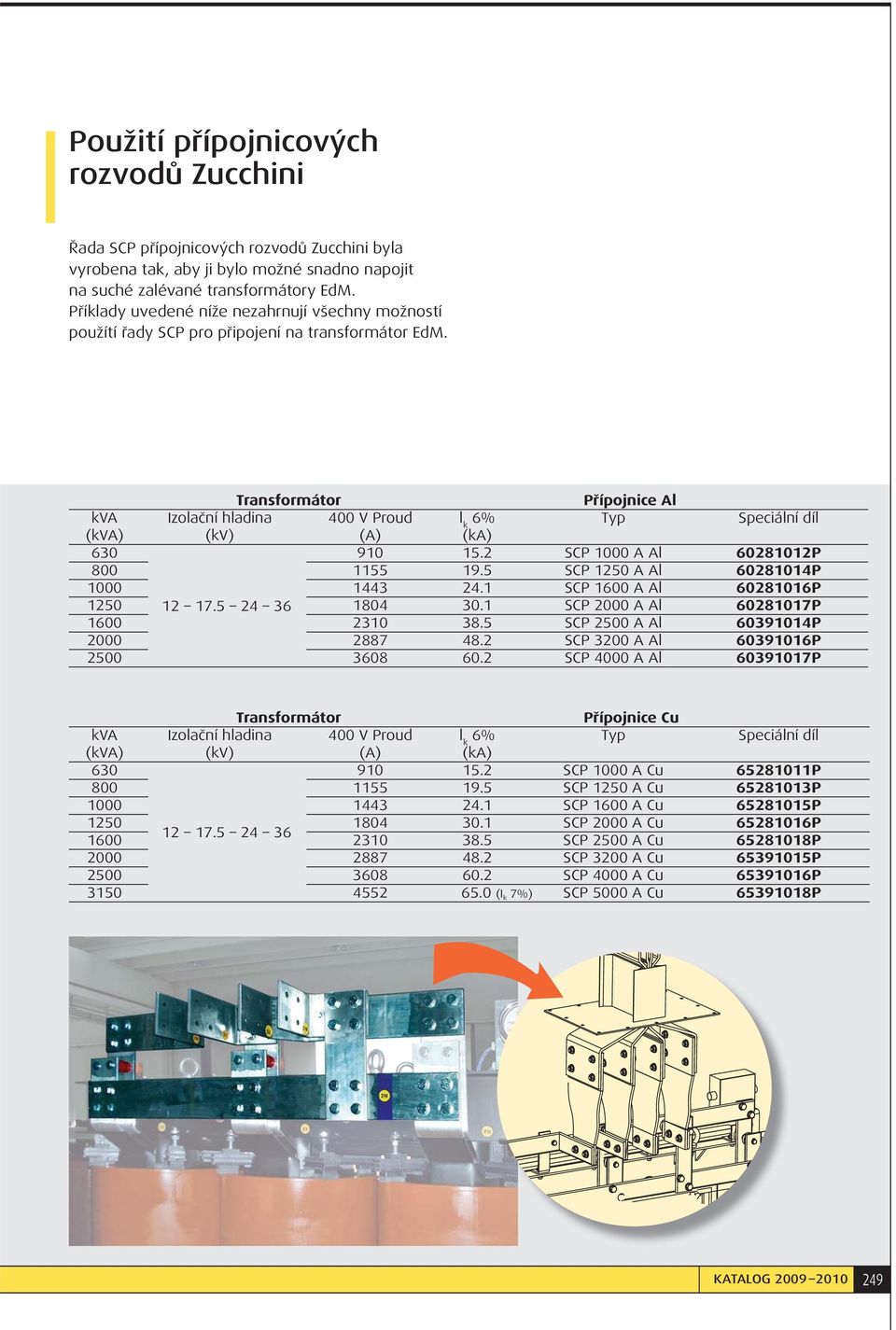 Transformátor Přípojnice Al kva Izolační hladina 400 V Proud l k 6% Typ Speciální díl (kva) (kv) (A) (ka) 630 910 15.2 SCP 1000 A Al 60281012P 800 1155 19.5 SCP 1250 A Al 60281014P 1000 1443 24.