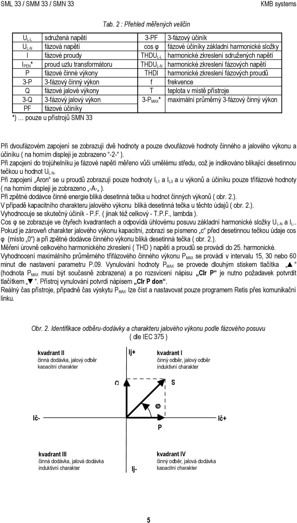 Q fázové jalové výkony T teplota v místě přístroje 3-Q 3-fázový jalový výkon 3-P MAX * maximální průměrný 3-fázový činný výkon PF fázové účiníky *) pouze u přístrojů SMN 33 Při dvoufázovém zapojení