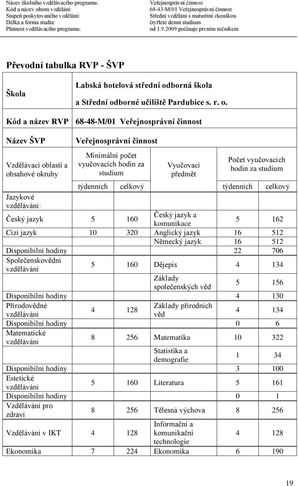 borné učiliště Pardubice s. r. o.