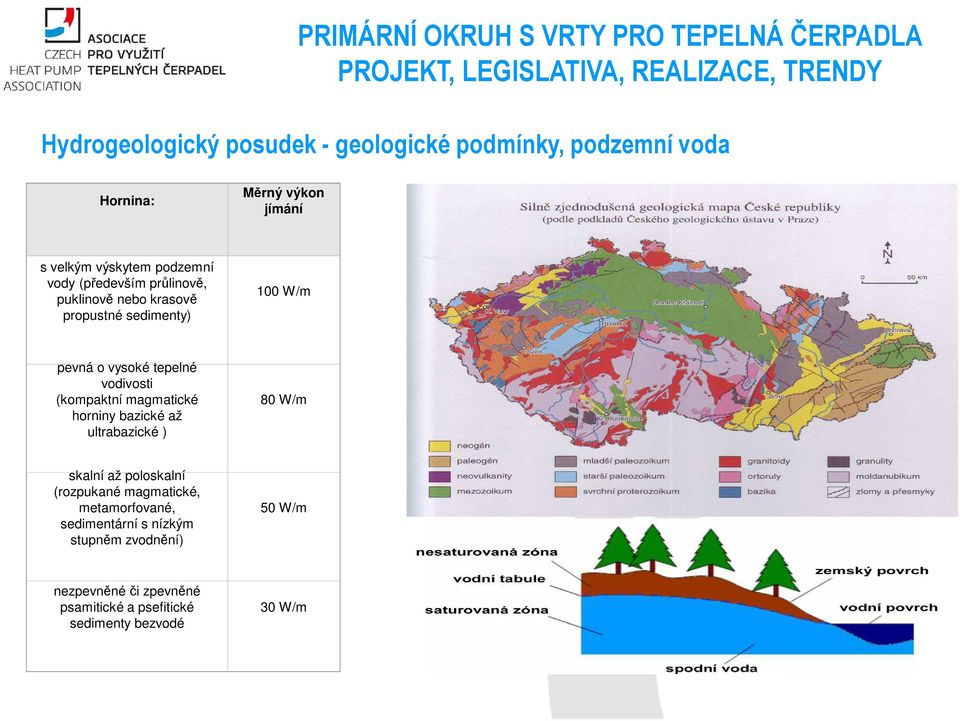 (kompaktní magmatické horniny bazické až ultrabazické ) 80 W/m skalní až poloskalní (rozpukané magmatické,