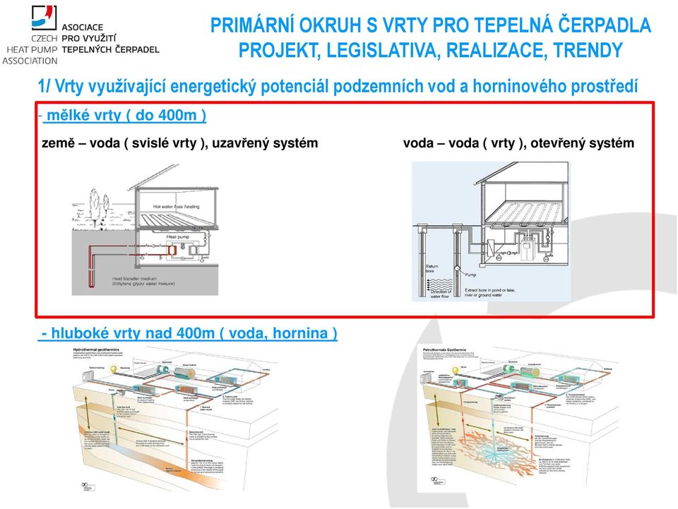 voda ( svislé vrty ), uzavřený systém voda voda ( vrty