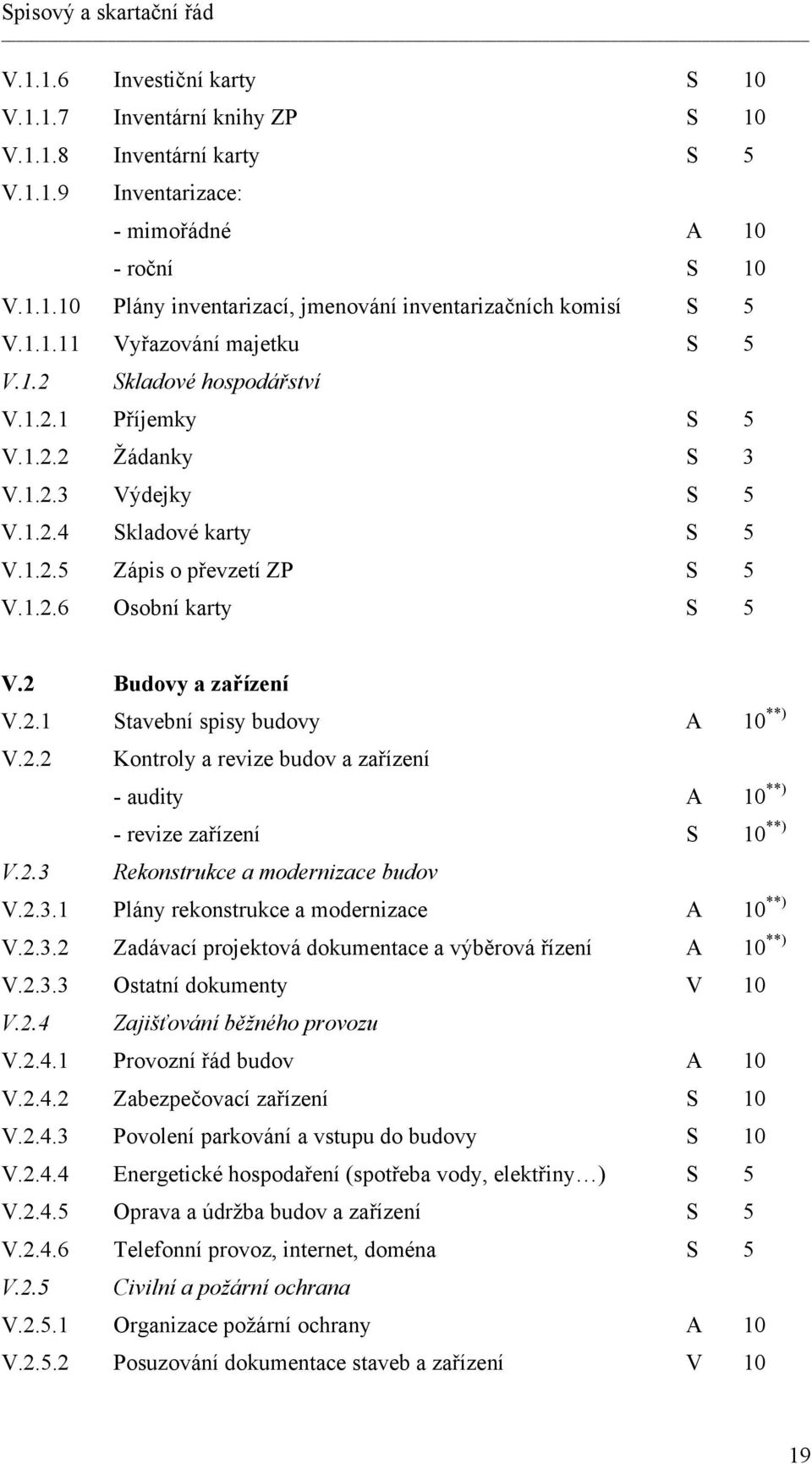 2 Budovy a zařízení V.2.1 Stavební spisy budovy A 10 **) V.2.2 Kontroly a revize budov a zařízení - audity A 10 **) - revize zařízení S 10 **) V.2.3 Rekonstrukce a modernizace budov V.2.3.1 Plány rekonstrukce a modernizace A 10 **) V.