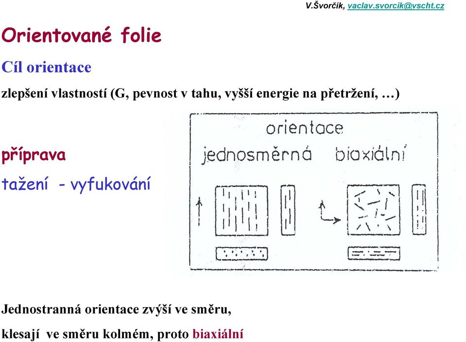 příprava tažení - vyfukování Jednostranná orientace