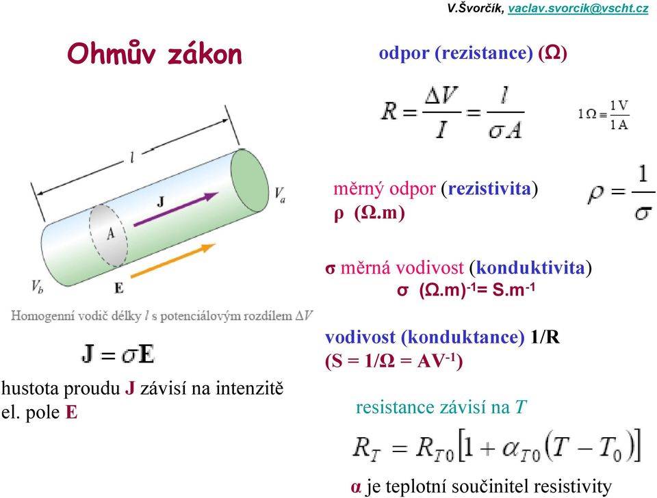 m -1 hustota proudu J závisí na intenzitě el.