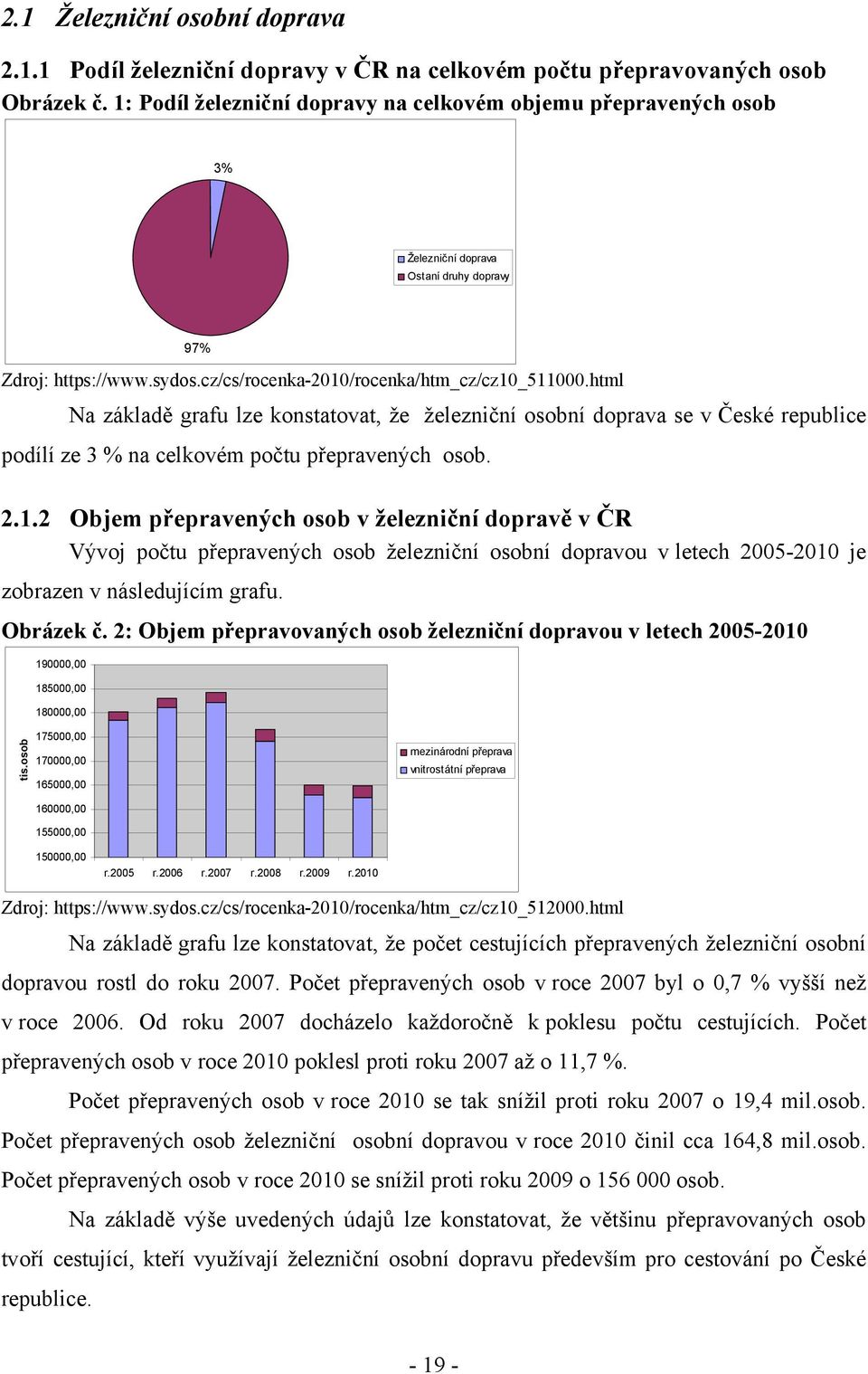 html Na základě grafu lze konstatovat, že železniční osobní doprava se v České republice podílí ze 3 % na celkovém počtu přepravených osob. 2.1.