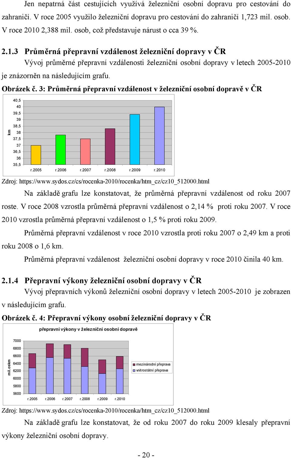 3 Průměrná přepravní vzdálenost železniční dopravy v ČR Vývoj průměrné přepravní vzdálenosti železniční osobní dopravy v letech 2005-2010 je znázorněn na následujícím grafu. Obrázek č.