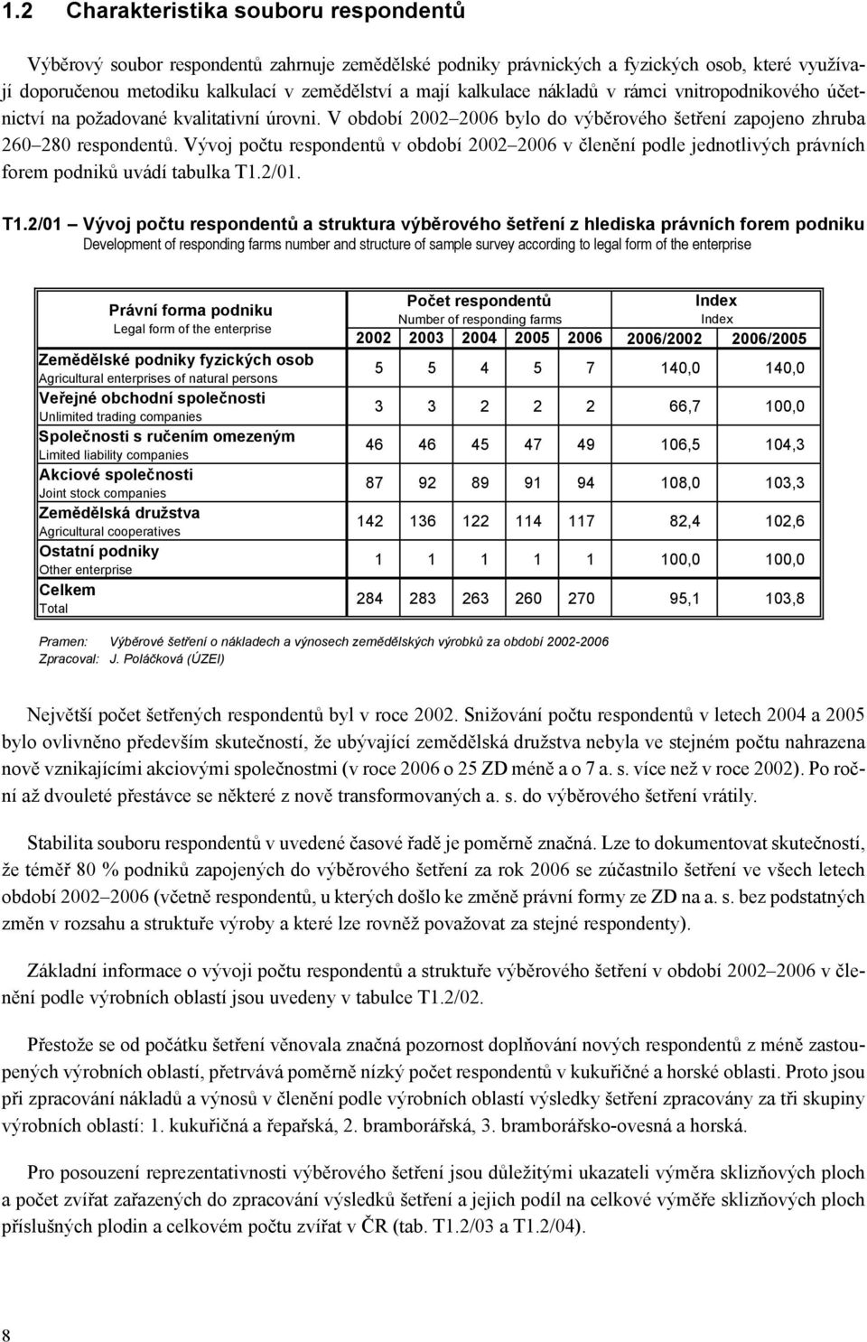 Vývoj počtu respondentů v období 2002 2006 v členění podle jednotlivých právních forem podniků uvádí tabulka T1.