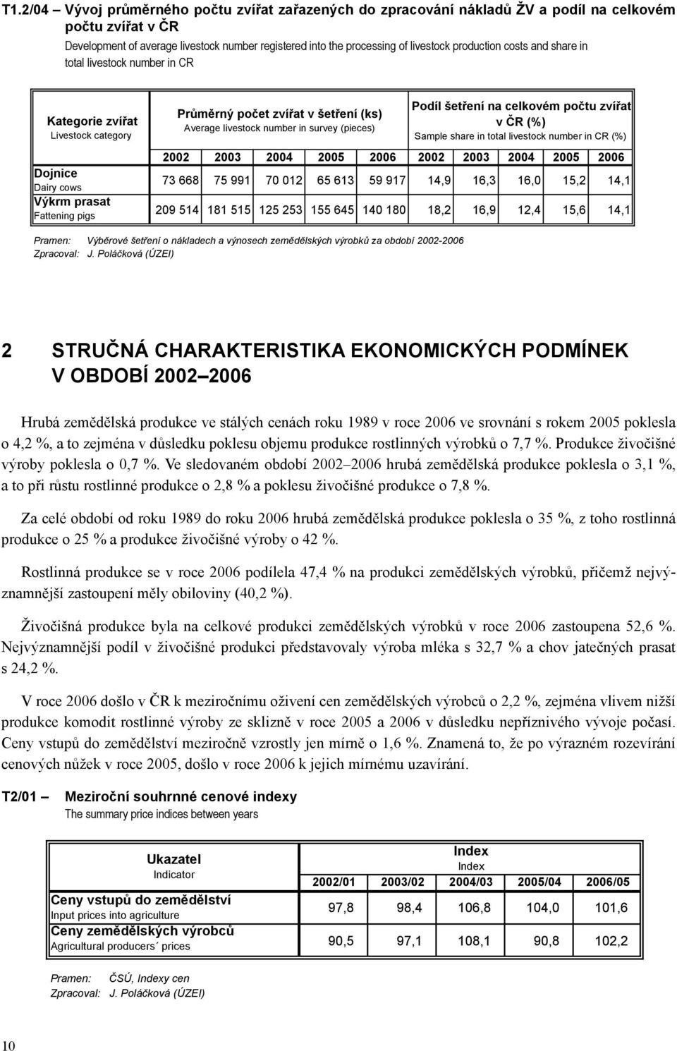 2008, 17:18 total livestock number in CR Kategorie zví at Livestock category Dojnice Dairy cows Výkrm prasat Fattening pigs Pr m rný po et zví at v šet ení (ks) Average livestock number in survey