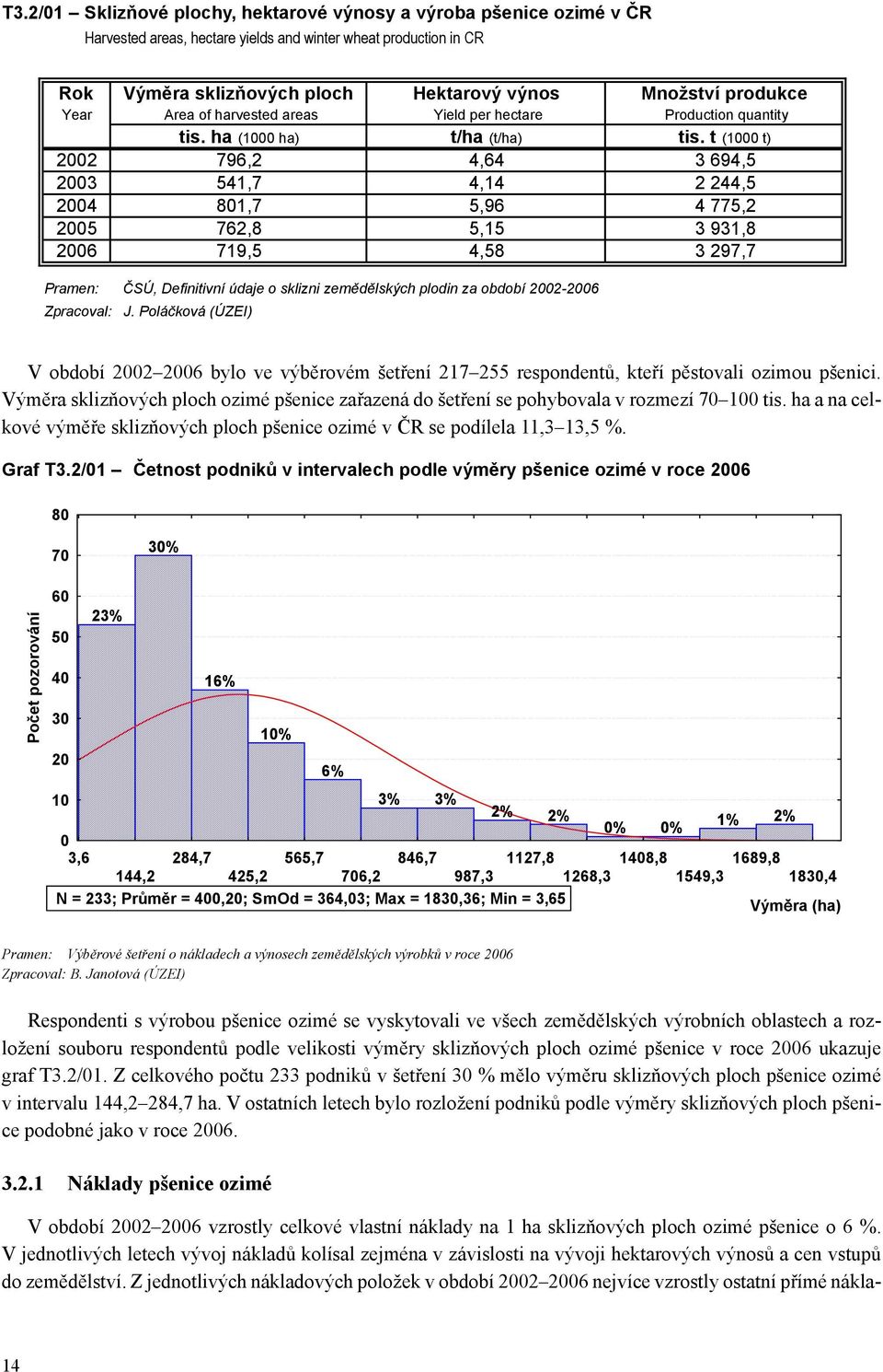 Z jednotlivých nákladových položek v období 2002 2006 nejvíce vzrostly ostatní přímé nákla T3.