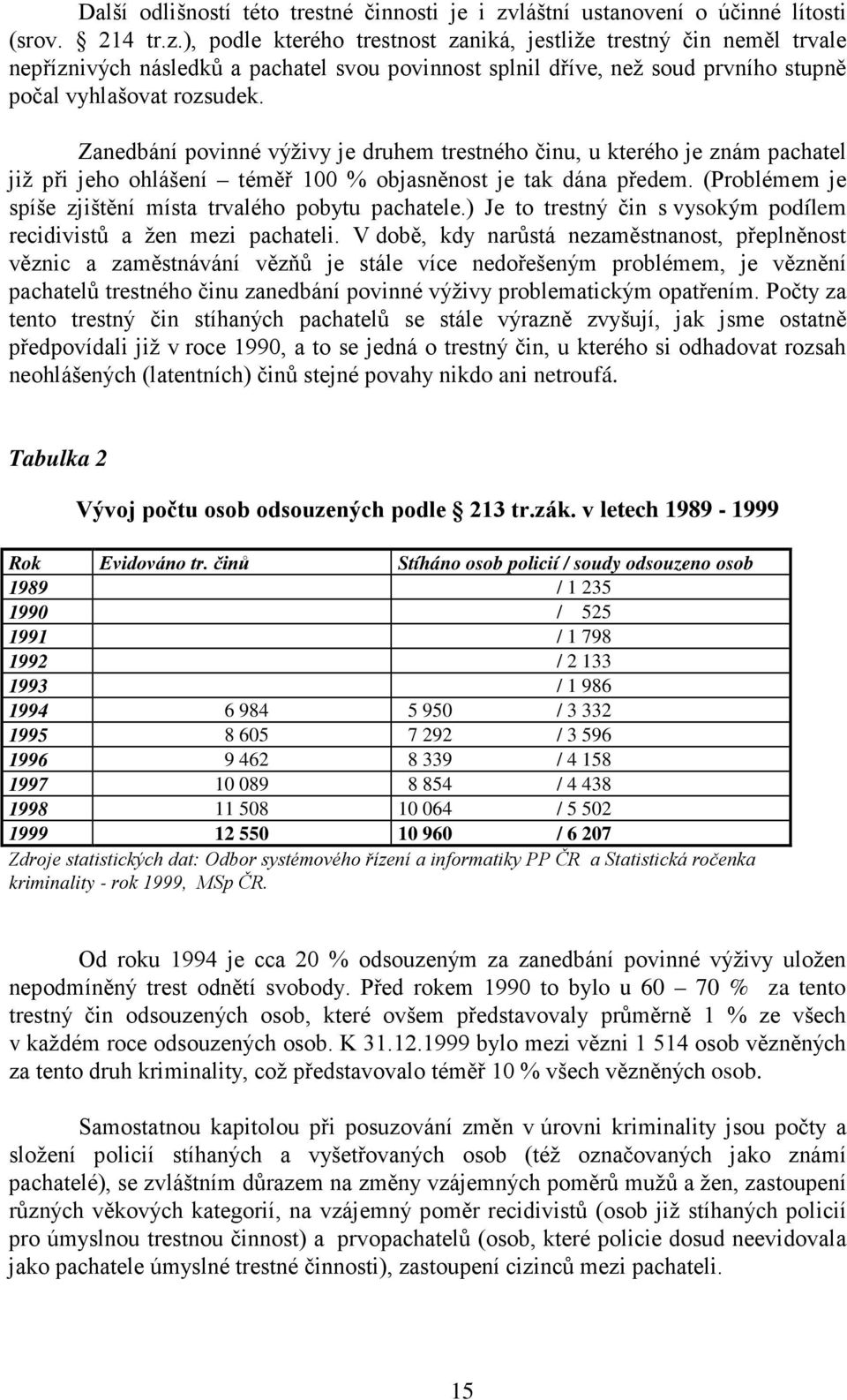 ), podle kterého trestnost zaniká, jestliže trestný čin neměl trvale nepříznivých následků a pachatel svou povinnost splnil dříve, než soud prvního stupně počal vyhlašovat rozsudek.