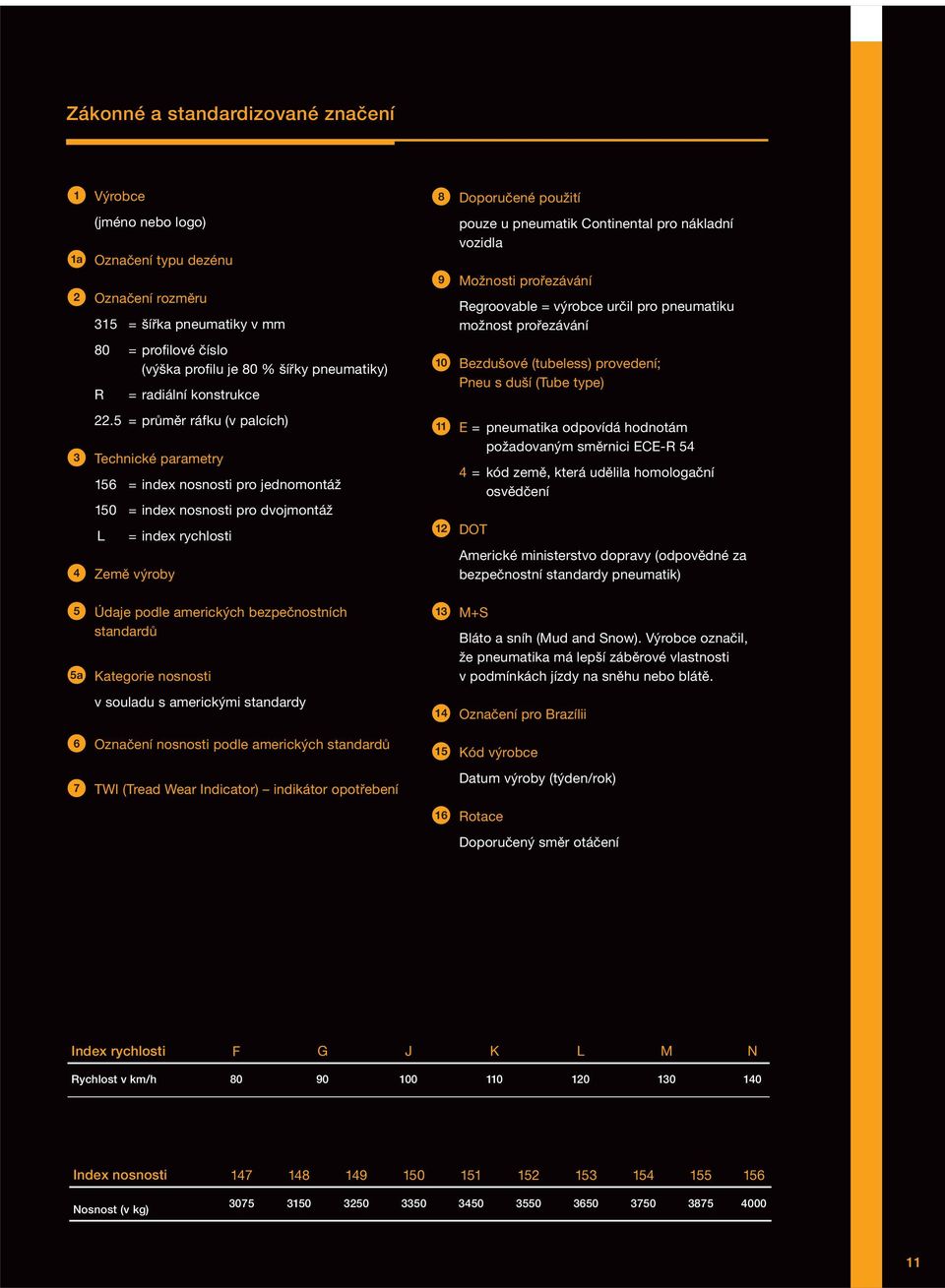 5 = průměr ráfku (v palcích) 3 Technické parametry 156 = index nosnosti pro jednomontáž 150 = index nosnosti pro dvojmontáž L 4 Země výroby = index rychlosti 8 Doporučené použití pouze u pneumatik