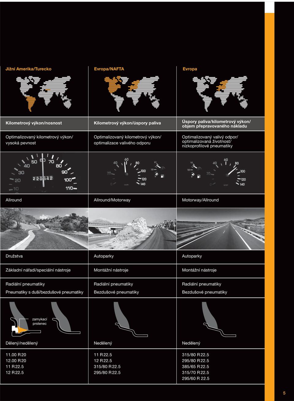 Motorway/Allround Družstva Autoparky Autoparky Základní nářadí/speciální nástroje Montážní nástroje Montážní nástroje Radiální pneumatiky Pneumatiky s duší/bezdušové pneumatiky Radiální pneumatiky