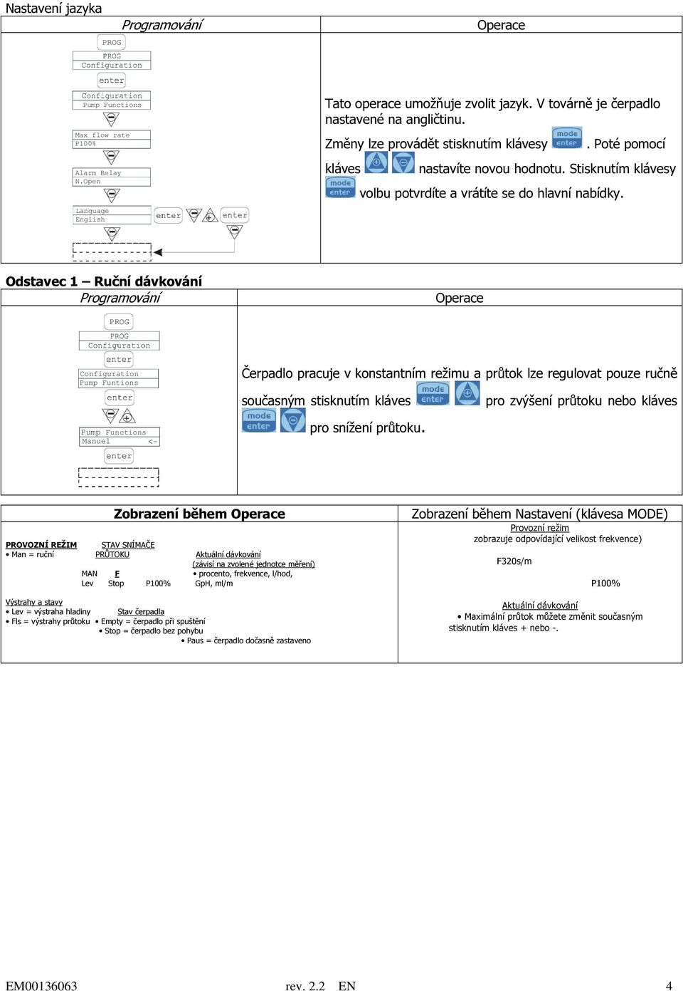 Odstavec 1 Ruční dávkování Configuration Pump Funtions Pump Functions Manuel Čerpadlo pracuje v konstantním režimu a průtok lze regulovat pouze ručně současným stisknutím kláves pro zvýšení průtoku