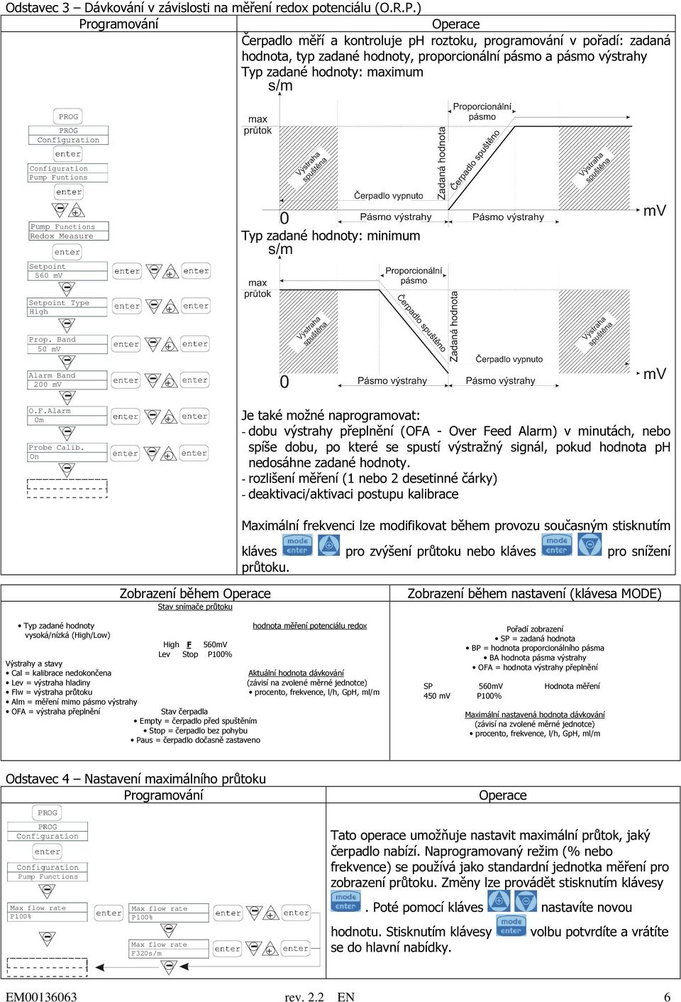 Functions Redox Measure Setpoint 560 mv Setpoint Type High Typ zadané hodnoty: minimum O.F.Alarm 0m Probe Calib. On Prop.