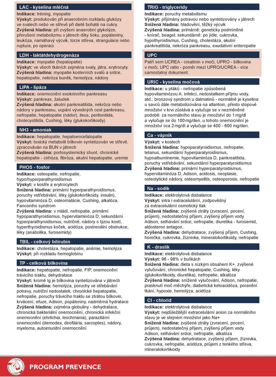 LDH - laktátdehydrogenáza Indikace: myopatie (hepatopatie) Výskyt: ve všech tkáních zejména svaly, játra, erytrocyty.